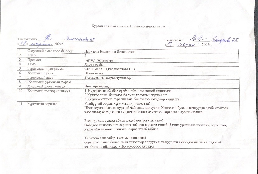 Технологическая карта по бурятской литературе